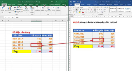 Cách Tạo Biểu Đồ Gantt Trong Excel